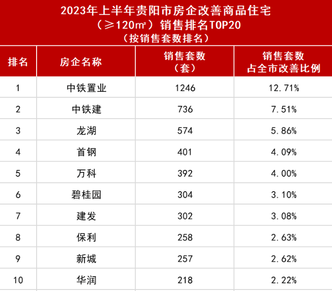 贵阳房地产发展史_贵阳房地产发展趋势_贵阳房地产的发展趋势