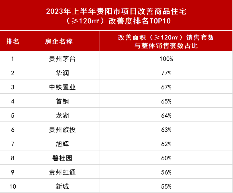 贵阳房地产发展史_贵阳房地产发展趋势_贵阳房地产的发展趋势