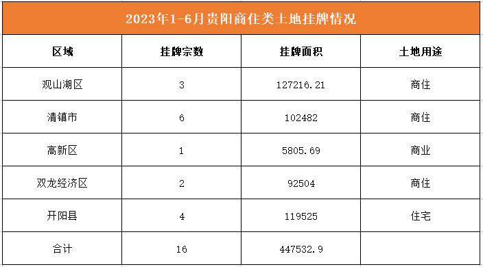 贵阳房地产的发展趋势_贵阳房地产发展趋势_贵阳房地产发展史