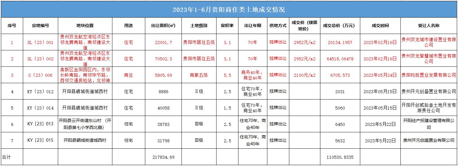 贵阳房地产发展趋势_贵阳房地产的发展趋势_贵阳房地产发展史