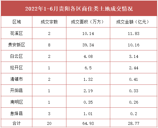 贵阳房地产发展史_贵阳房地产发展趋势_贵阳房地产的发展趋势