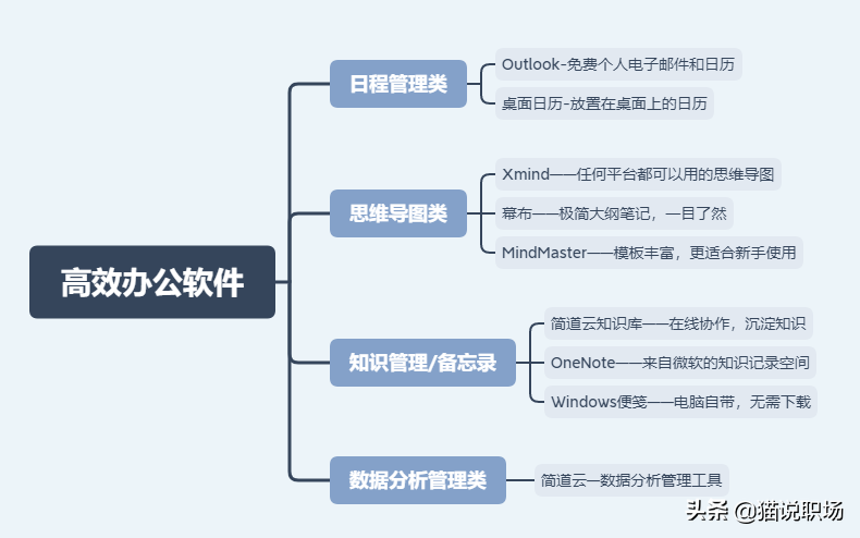 办公小软件_办公软件小白多长时间学会_办公软件小技巧