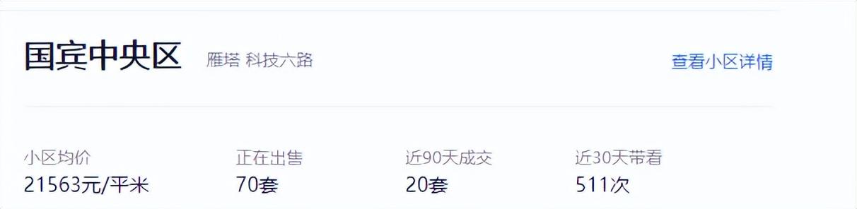 周至二手房价_周至个人二手房出售_周至二手房出售信息