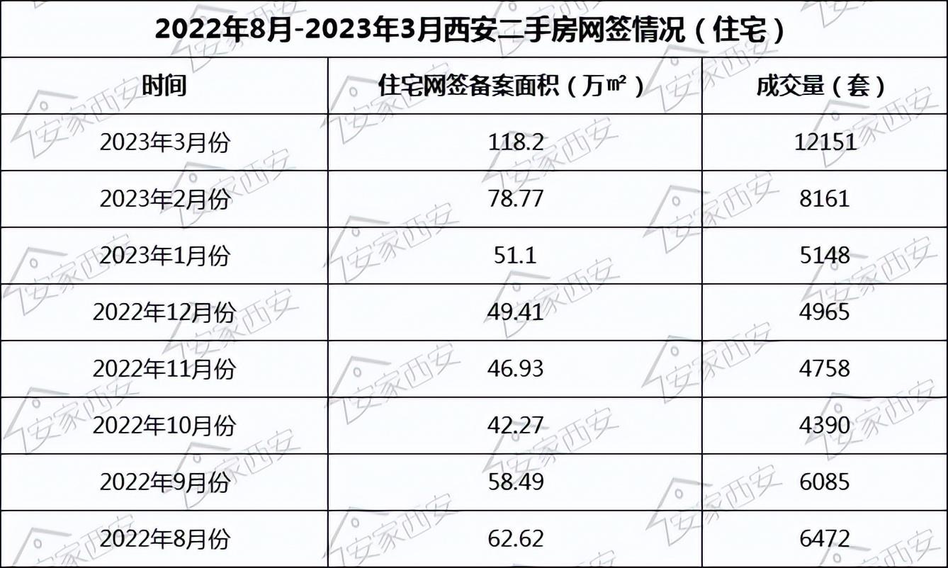 周至二手房价_周至二手房出售信息_周至个人二手房出售