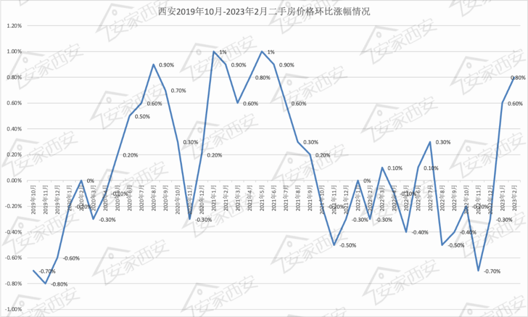 周至二手房出售信息_周至二手房价_周至个人二手房出售