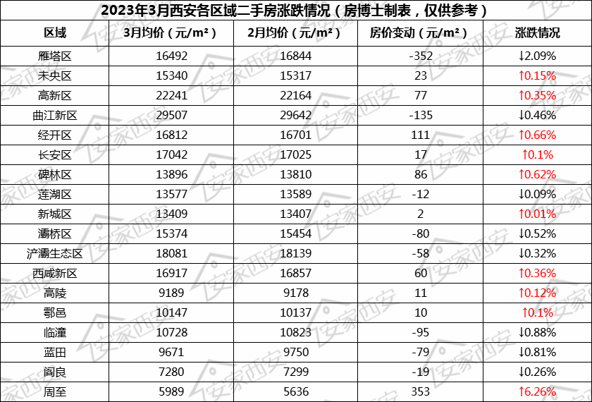 周至二手房出售信息_周至二手房价_周至个人二手房出售
