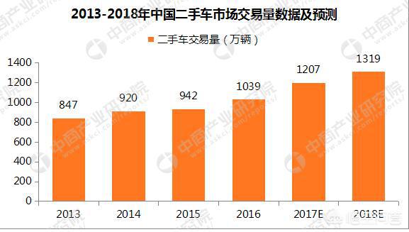 上海便宜二手车交易市场_上海便宜二手车有没有人开走过_上海二手车便宜