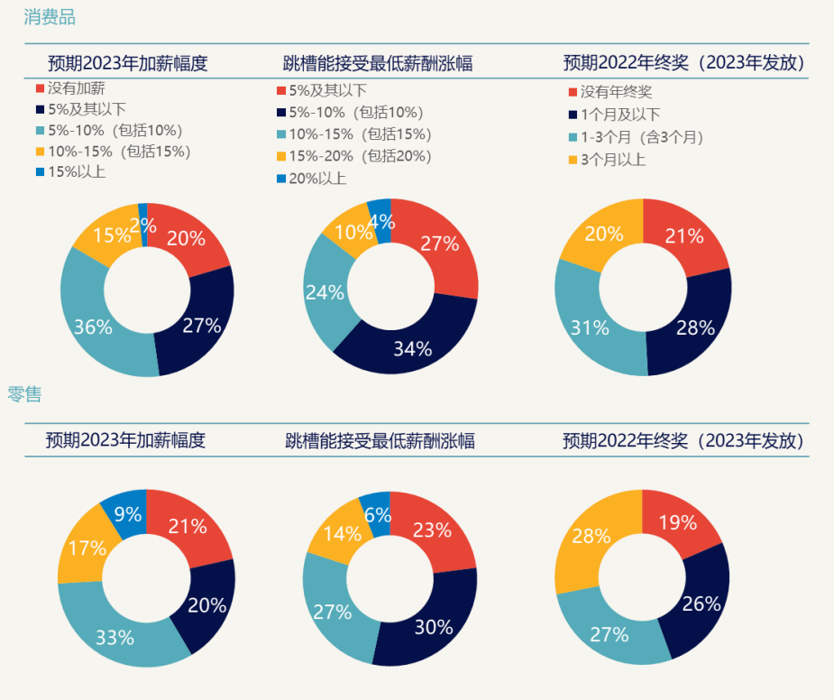 奢侈品面试销售演练视频_奢侈品销售面试技巧_奢侈面试技巧品销售好做吗