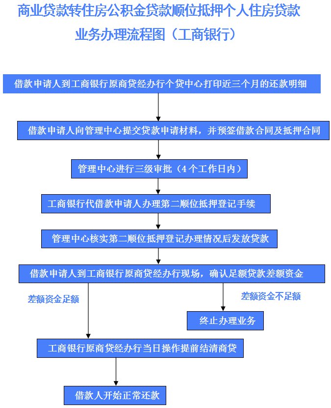 安阳房产信息_安阳房产信息交易网_安阳房产信息平台