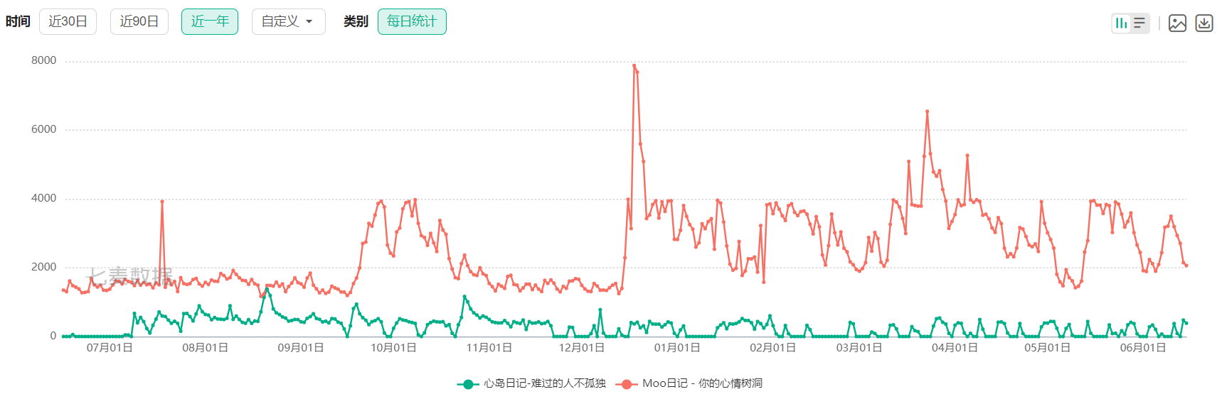 日记软件哪个好用_日记软件app推荐_日记软件