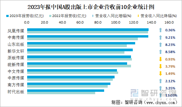 中国钢结构企业排名一百强_中国钢结构十强_全国钢结构企业排名