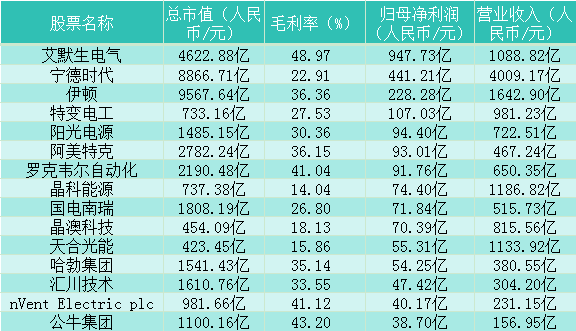 中国钢结构企业排名一百强_全国钢结构企业排名_中国钢结构十强