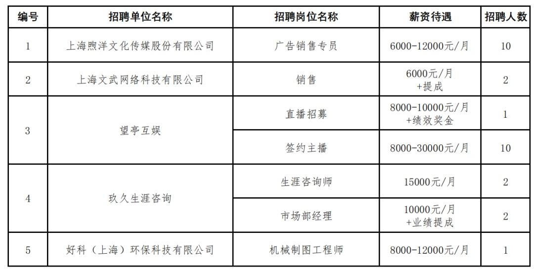 招聘网_招聘_招聘网boss直聘
