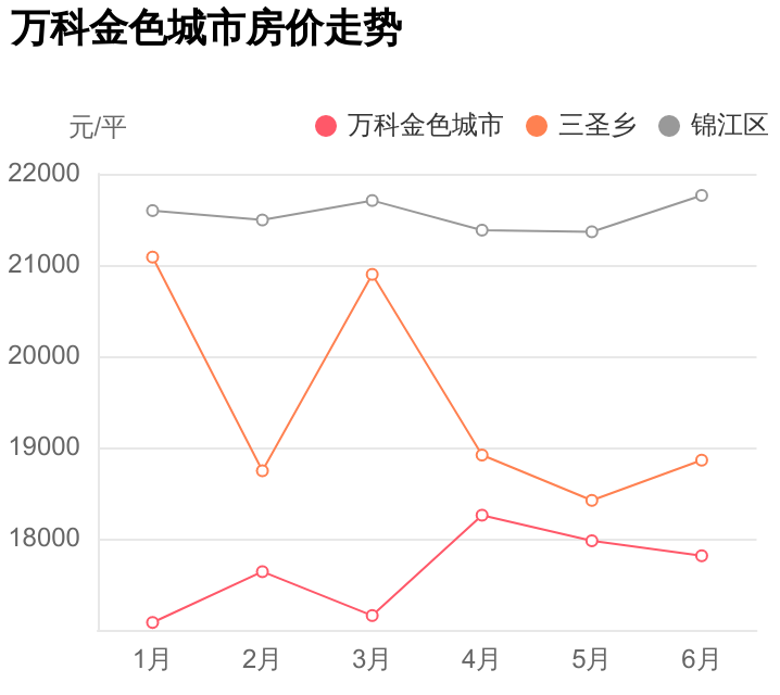 成都万科城二手房信息_成都万科二手房出售_成都万科城二期二手房价格
