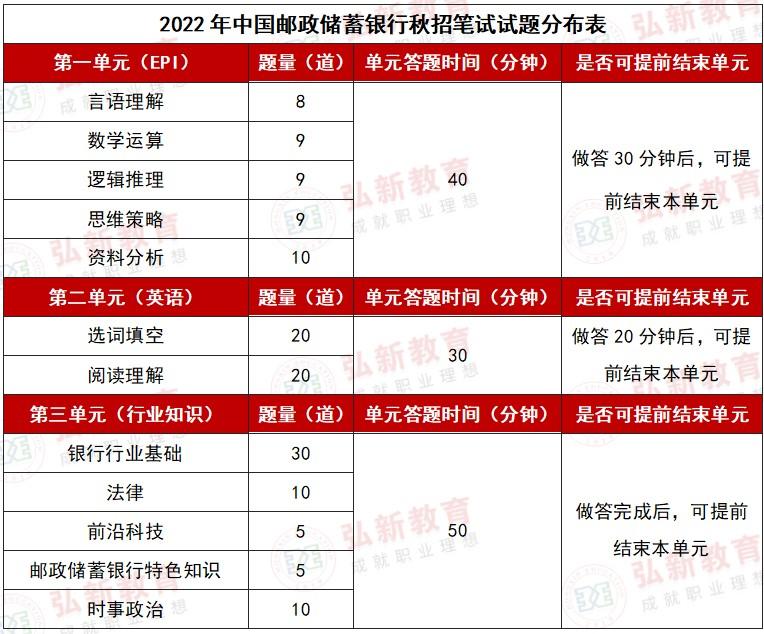 邮政储蓄银行面试技巧_邮政银行面试视频教程_邮政银行面试技巧