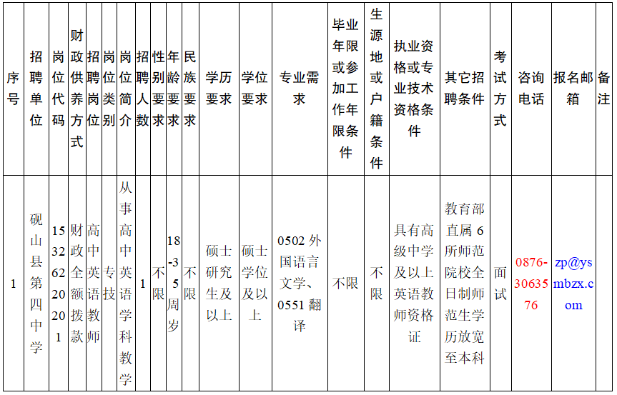 2024 年砚山县第四中学紧缺岗位（高中英语教师）第二轮招聘通告