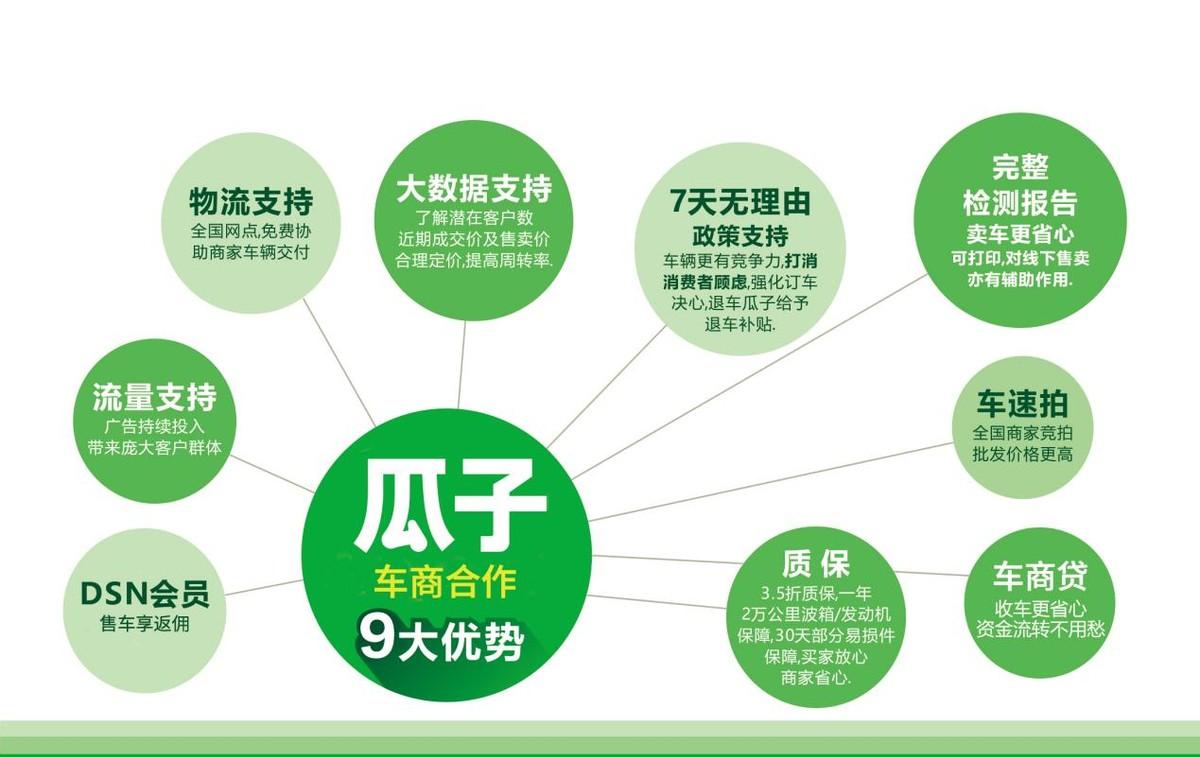 江苏有名的二手车行_江苏二手车销售公司排名_江苏二手车销售公司