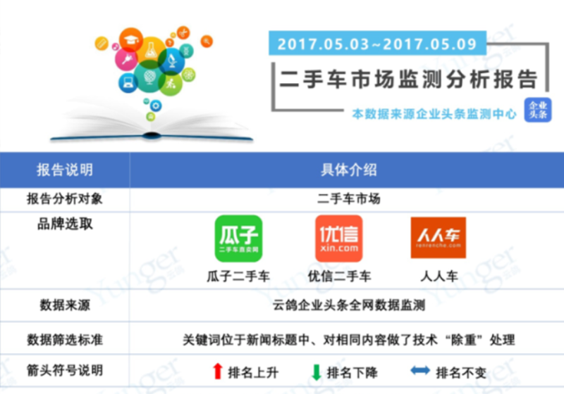 江苏有名的二手车行_江苏二手车销售公司排名_江苏二手车销售公司