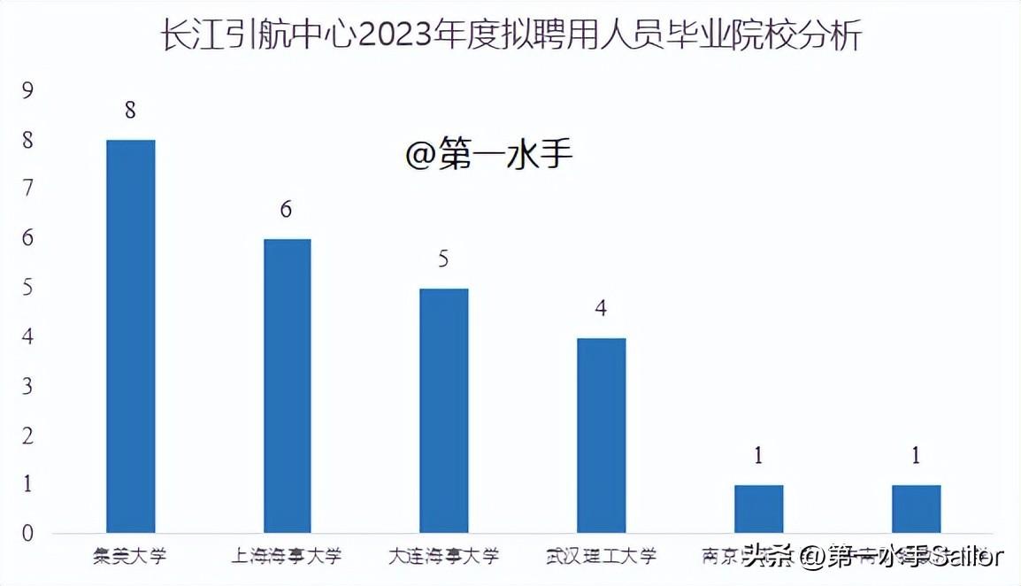 芜湖站简介_芜湖引航站_芜湖站设计
