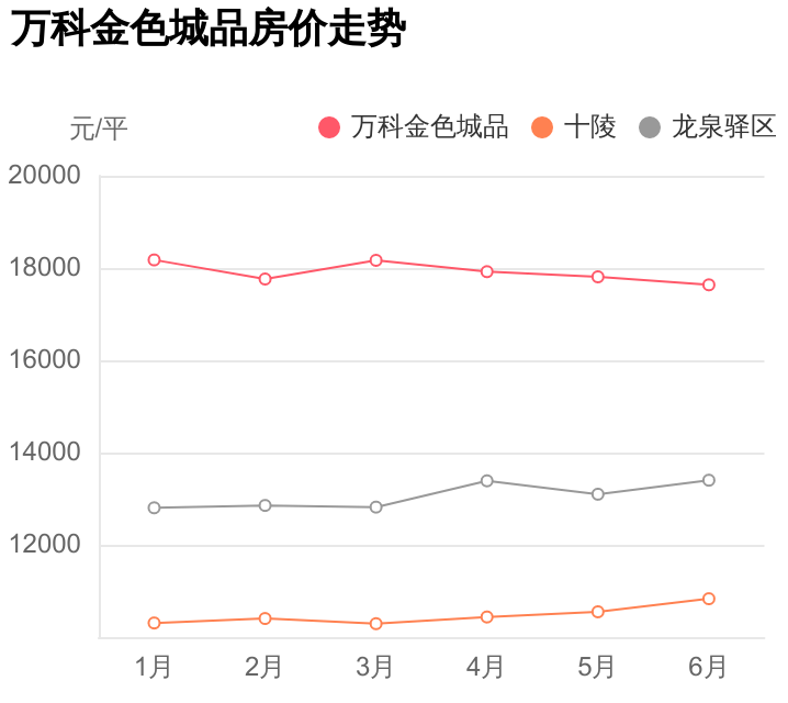 成都万科城二手房价_成都万科城二手房信息_成都万科城二期二手房价格