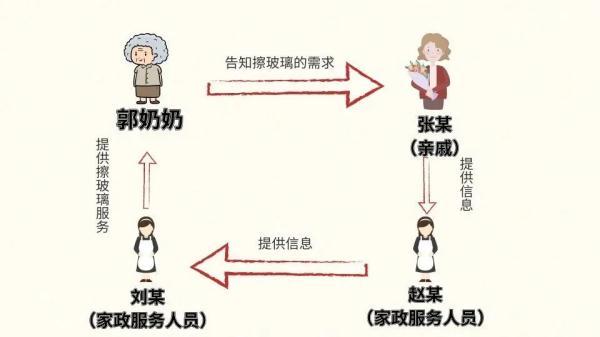 擦玻璃家政服务走什么科目_擦玻璃家政公司_家政服务擦玻璃