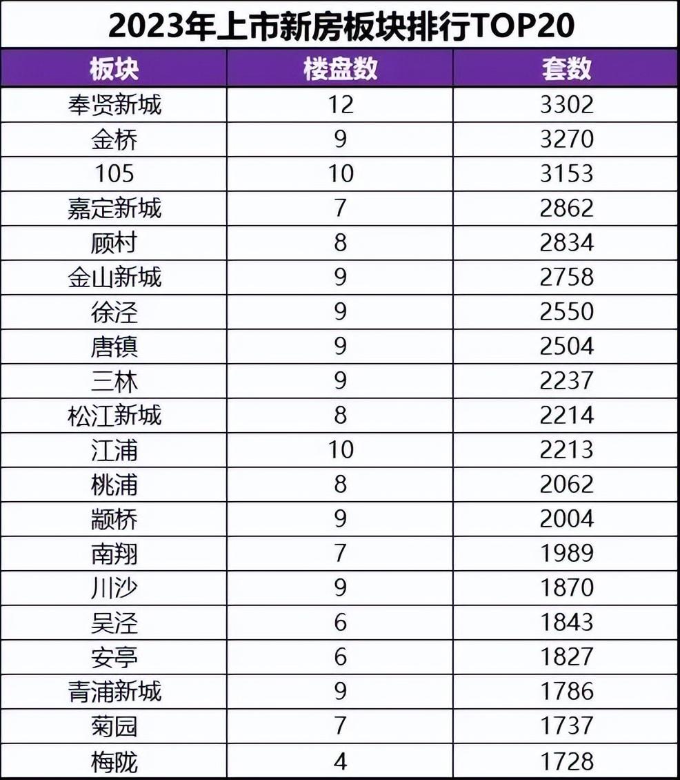 上海金山房产信息_上海金山区房产_上海金山房产交易中心咨询热线