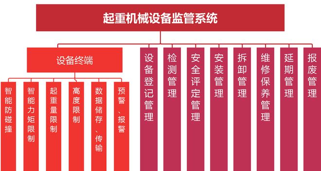 钢结构地脚螺栓见证取样_地脚螺栓拉拔试验规范_钢结构地脚螺栓拉拔试验