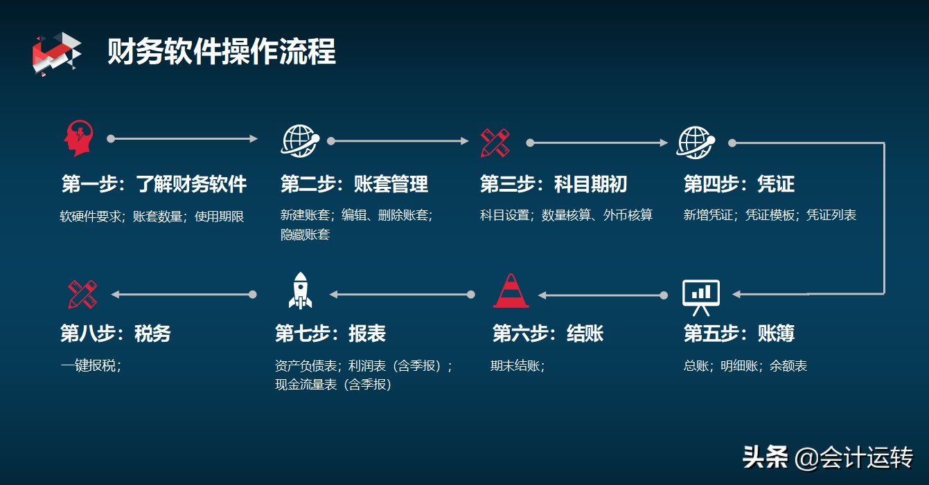 用友u8财务软件教程视频_用友财务软件课程视频_财务软件用友的使用方法