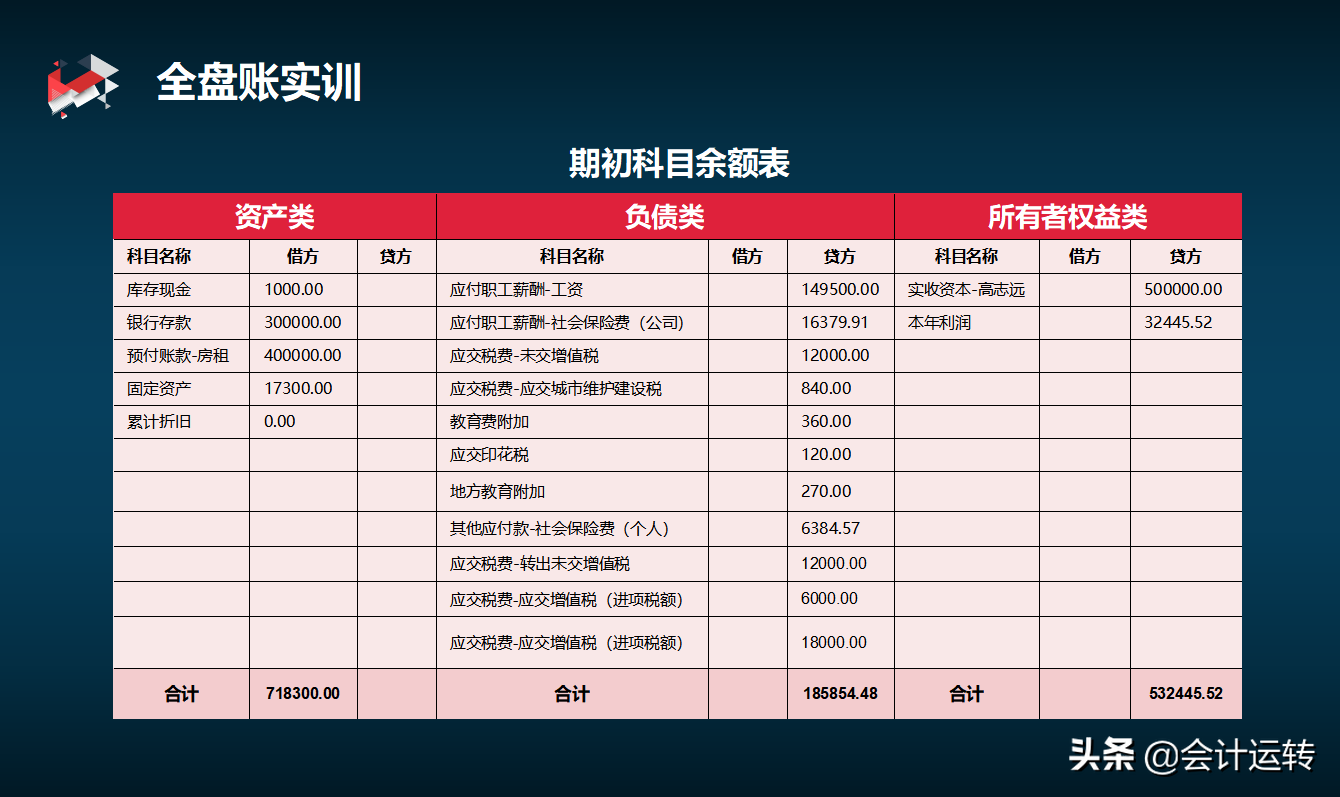 用友u8财务软件教程视频_财务软件用友的使用方法_用友财务软件课程视频