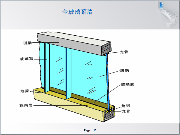 幕墙玻璃钢方案施工结构设计_钢结构玻璃幕墙施工方案_玻璃幕墙钢架图集