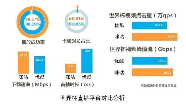 直播赛事app_世界杯直播软件_世界杯直播app