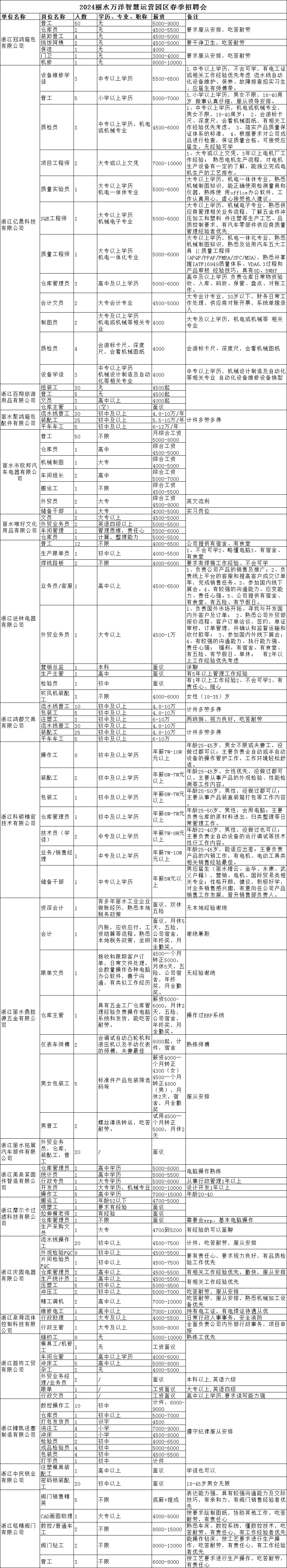 丽水求职网_丽水求职信息查询_丽水求职