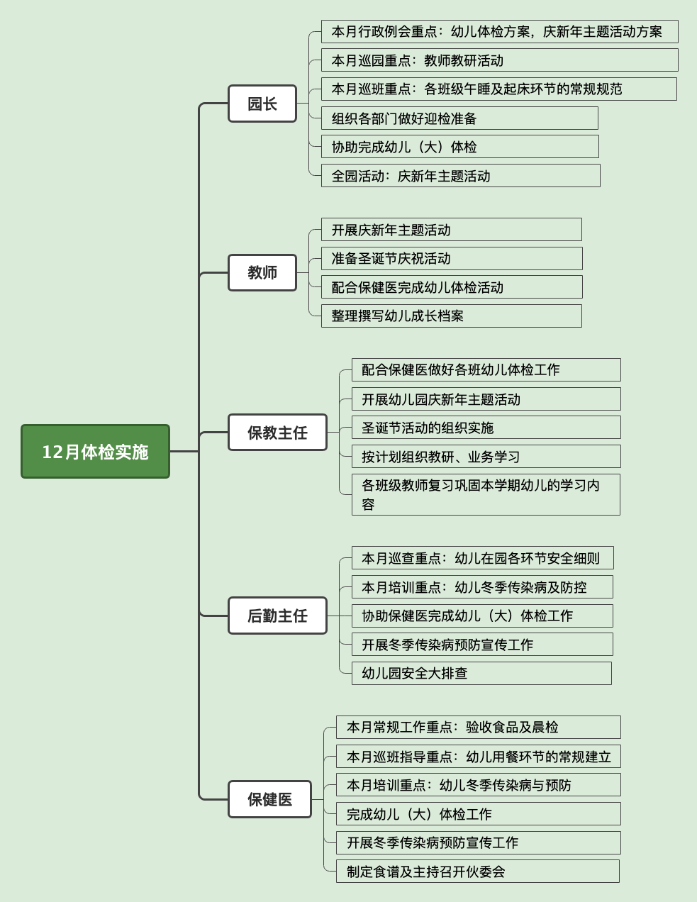 幼儿园教学主任职业_幼儿园教学主任职责与任务_幼儿园教学主任岗位职责