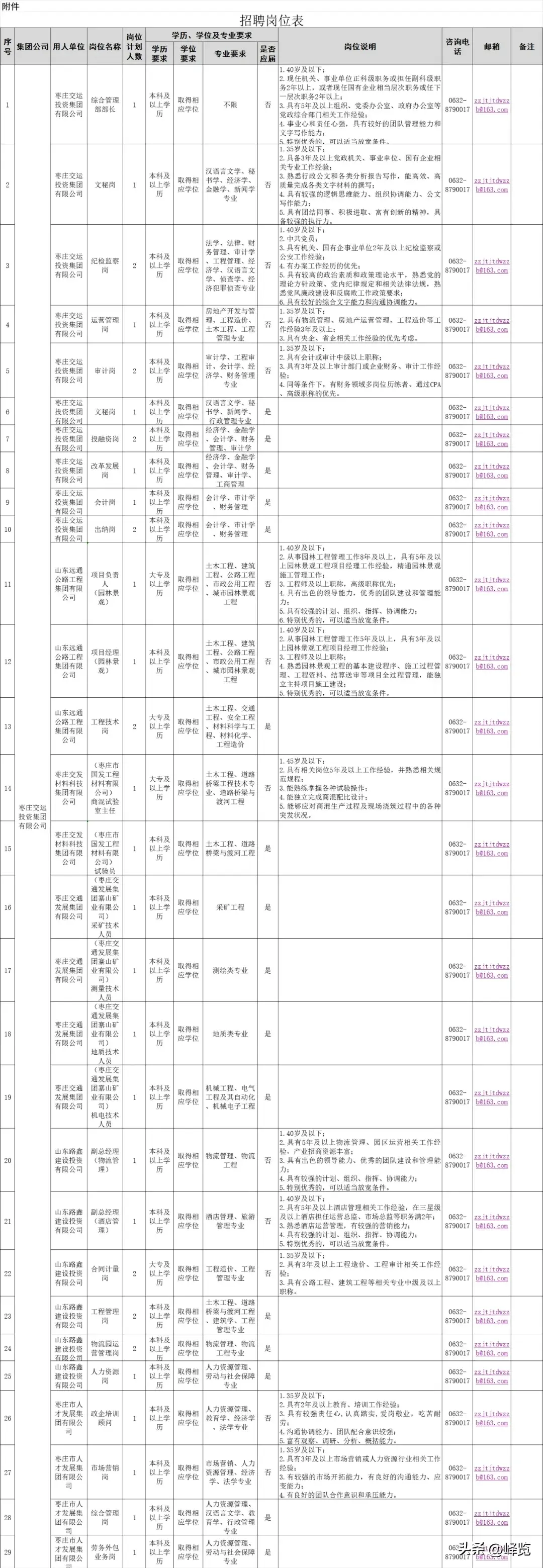 招聘_招聘58同城找工作_营口人才网招聘招聘