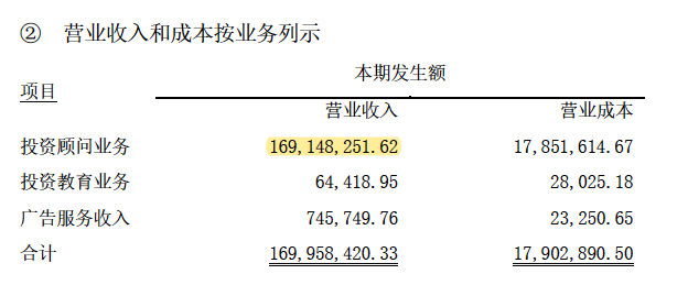 大连华讯投资公司_大连华讯投资交28000_大连华讯投资 骗局