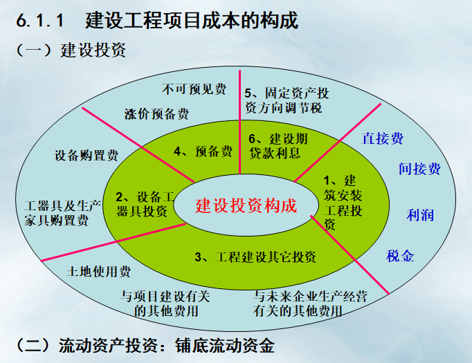 钢结构竣工资料怎么做_钢结构安装竣工资料_钢结构施工竣工资料范本