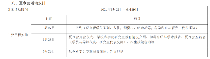 保研夏令营简历模板_保研夏令营个人简介怎么写_保研夏令营个人简介300字