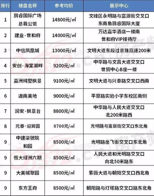 汤阴二手房出售信息_二手房网二手房出售汤阴_汤阴二手房房价