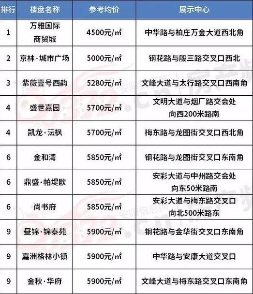 二手房网二手房出售汤阴_汤阴二手房出售信息_汤阴二手房房价
