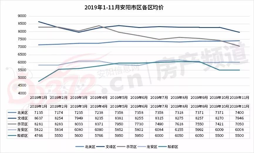 汤阴二手房出售信息_二手房网二手房出售汤阴_汤阴二手房房价