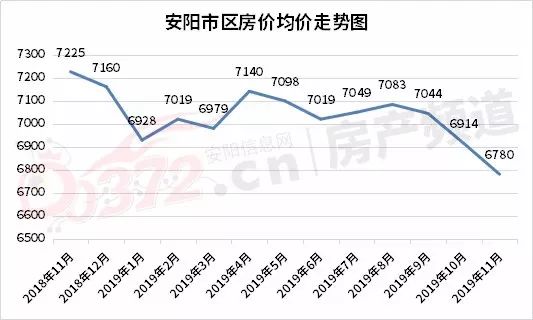 二手房网二手房出售汤阴_汤阴二手房出售信息_汤阴二手房房价