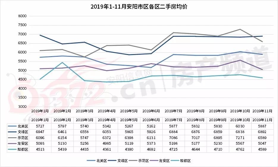 汤阴二手房出售信息_二手房网二手房出售汤阴_汤阴二手房房价