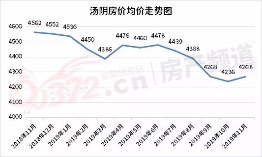 汤阴二手房出售信息_汤阴二手房房价_二手房网二手房出售汤阴