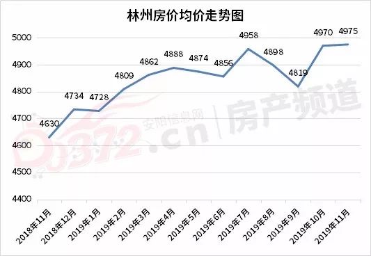 汤阴二手房出售信息_汤阴二手房房价_二手房网二手房出售汤阴