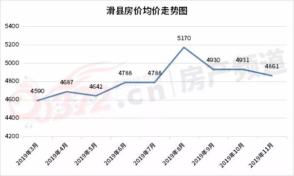汤阴二手房出售信息_二手房网二手房出售汤阴_汤阴二手房房价