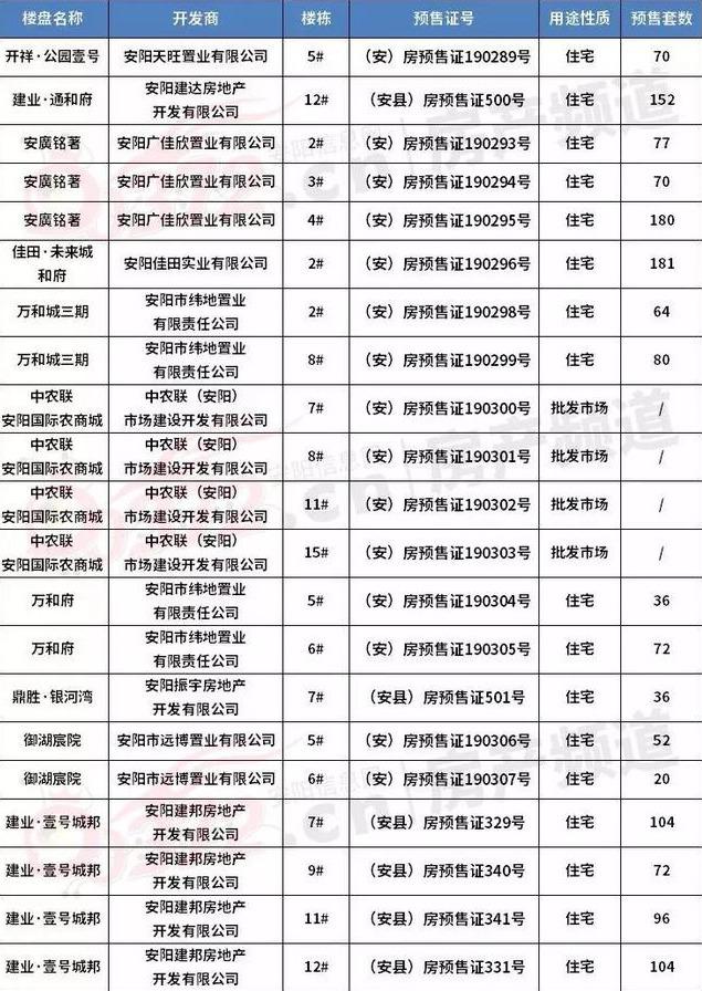 汤阴二手房出售信息_二手房网二手房出售汤阴_汤阴二手房房价