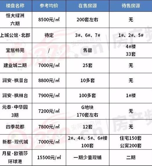 汤阴二手房出售信息_二手房网二手房出售汤阴_汤阴二手房房价