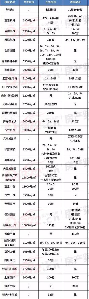 汤阴二手房出售信息_二手房网二手房出售汤阴_汤阴二手房房价