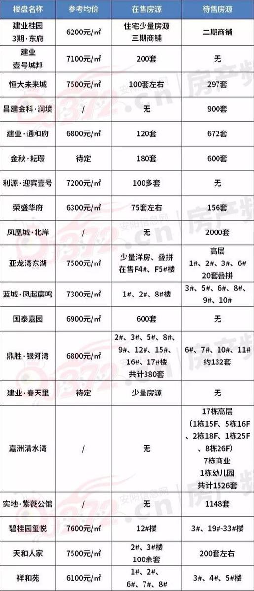 汤阴二手房出售信息_二手房网二手房出售汤阴_汤阴二手房房价