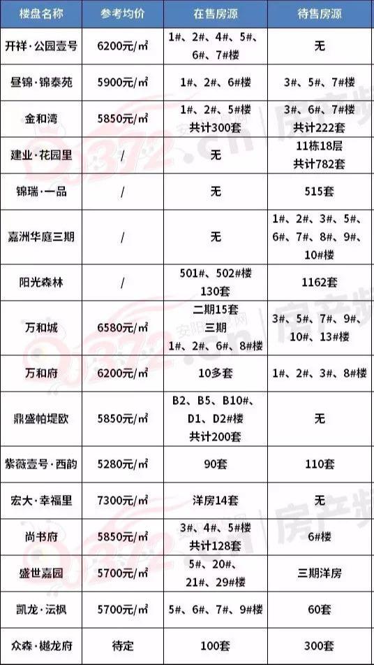 汤阴二手房出售信息_汤阴二手房房价_二手房网二手房出售汤阴